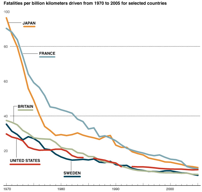 Car Accidents Per Year Uk Car Accidents Per Year Uk